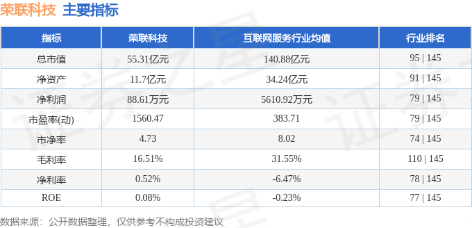 股票行情快报:荣联科技(002642)8月20日主力资金净卖出1654.78万元