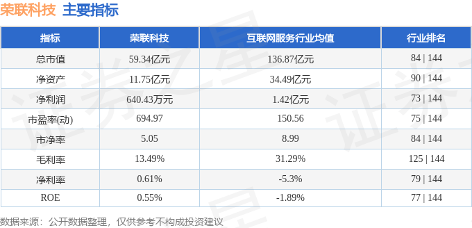 股票行情快报:荣联科技(002642)10月29日主力资金净卖出356.35万元