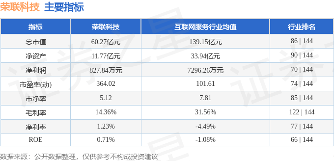 股票行情快报:荣联科技(002642)10月10日主力资金净卖出4181.48万元