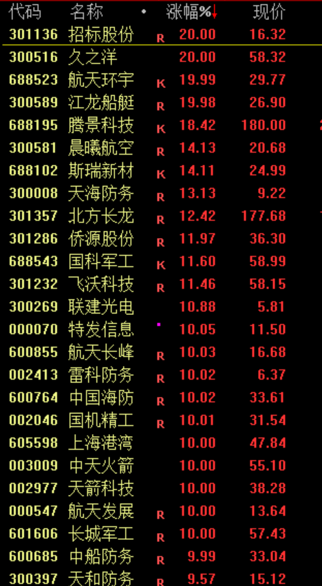 刚刚!中国股票<strong></p>
<p>中国南车股票</strong>,突传利好