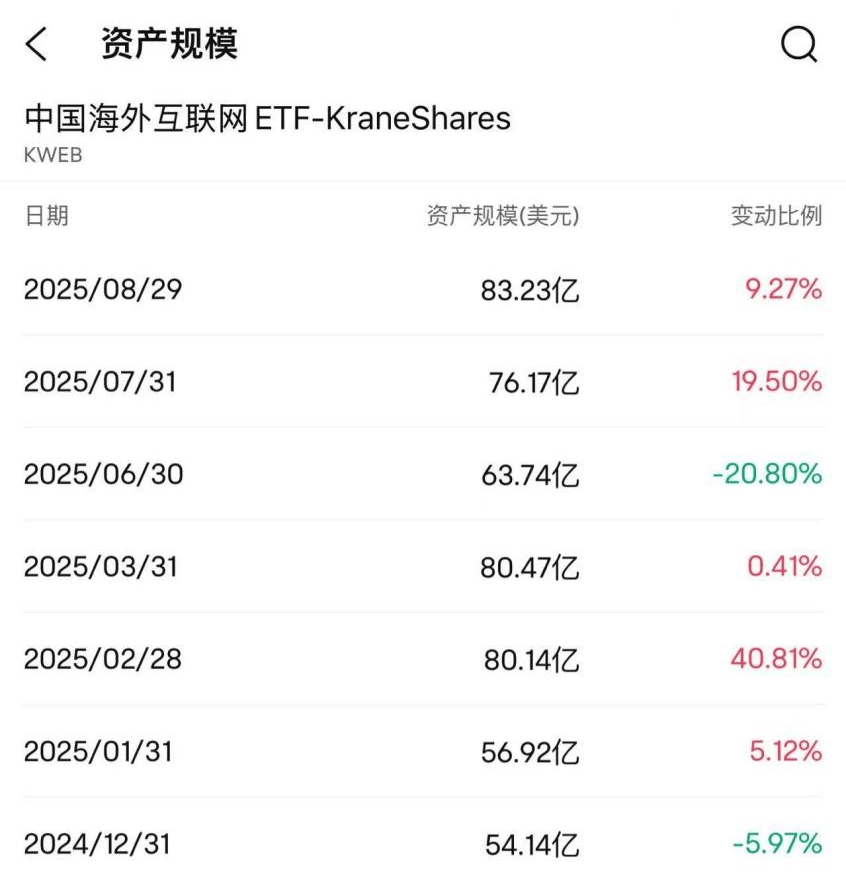 海外中国股票ETF规模大增<strong></p>
<p>中国南车股票</strong>，国际资金看好中国资产