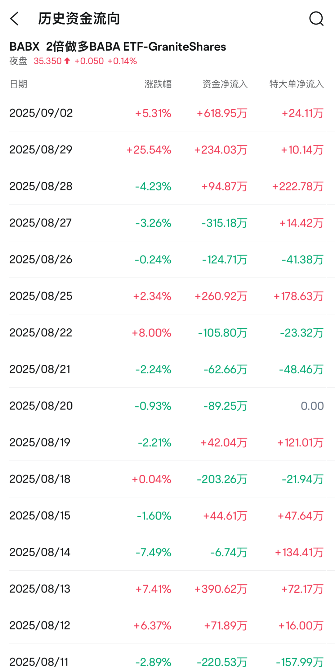 海外中国股票ETF规模大增<strong></p>
<p>中国南车股票</strong>，国际资金看好中国资产
