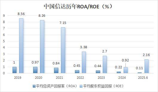 中国信达宣布:200亿投资股票债券