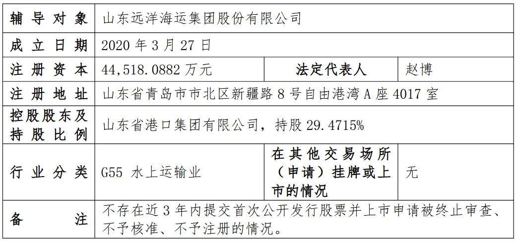 山东远洋<strong></p>
<p>中国南车股票</strong>,即将在中国股票市场上市!