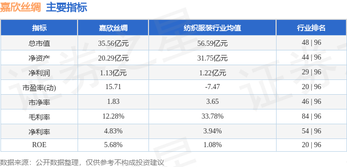 股票行情快报:嘉欣丝绸(002404)9月24日主力资金净卖出784.78万元