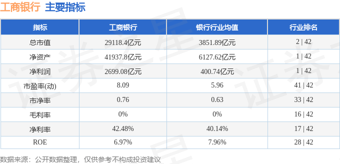 股票行情快报:工商银行(601398)11月17日主力资金净卖出9604.55万元