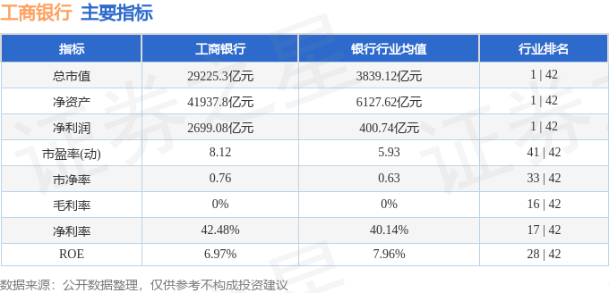 股票行情快报:工商银行(601398)11月18日主力资金净买入5886.91万元