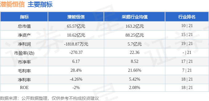 股票行情快报：潜能恒信（300191）10月29日主力资金净卖出1237.01万元