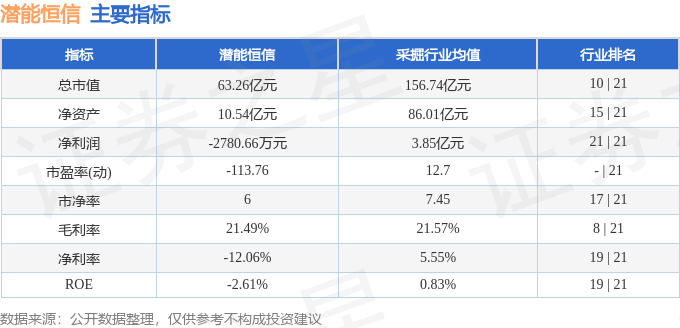 股票行情快报:潜能恒信(300191)9月25日主力资金净买入966.24万元