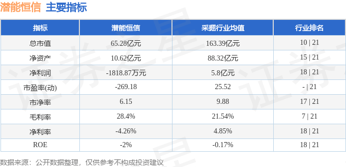股票行情快报:潜能恒信(300191)11月3日主力资金净买入20.64万元