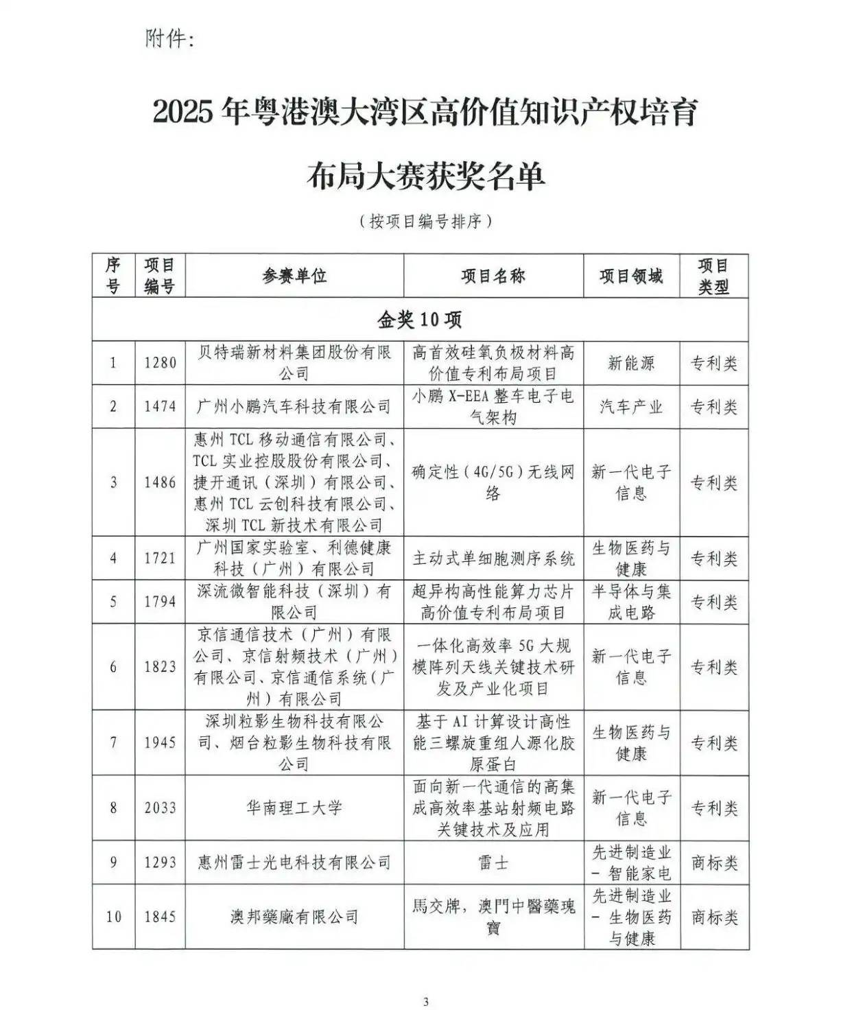 “湾高赛”决胜名单公布 雷士照明获商标类金奖