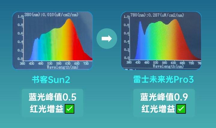 雷士照明护眼灯怎么样?书客VS雷士护眼大路灯<strong></p>
<p>雷士照明股票</strong>,谁才真能守护孩子视力?