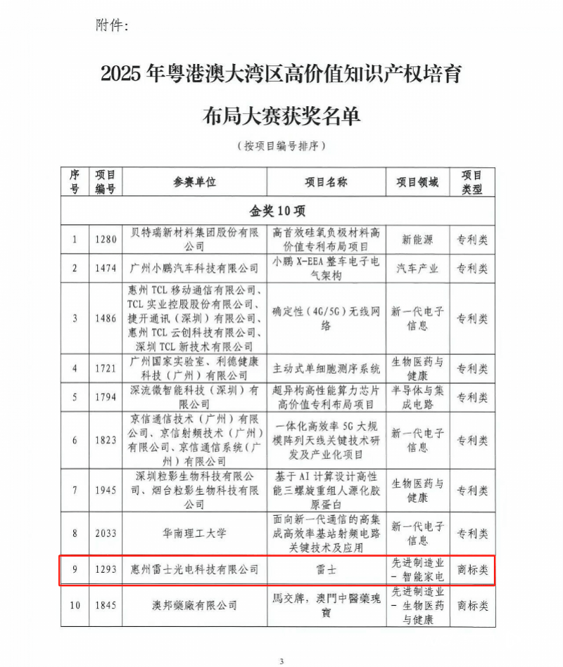 雷士照明斩获粤港澳大湾区高价值知识产权大赛商标类金奖
