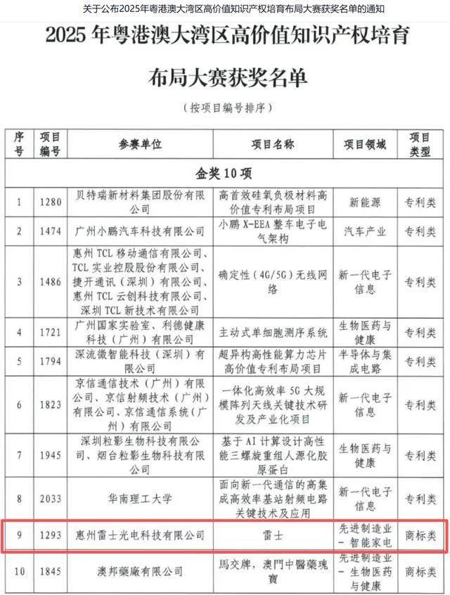 以长期主义驱动价值增长<strong></p>
<p>雷士照明股票</strong>,雷士照明岁末再获行业与市场四重权威认可