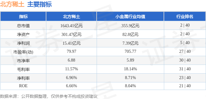 股票行情快报：北方稀土（600111）12月23日主力资金净卖出3975.94万元