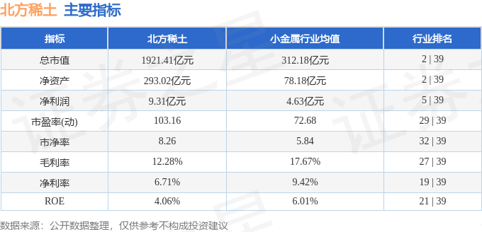 股票行情快报:北方稀土(600111)10月16日主力资金净卖出8.32亿元