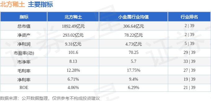 股票行情快报:北方稀土(600111)10月21日主力资金净卖出3.95亿元