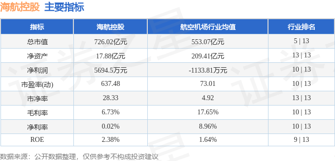 股票行情快报:海航控股(600221)10月17日主力资金净买入1262.20万元