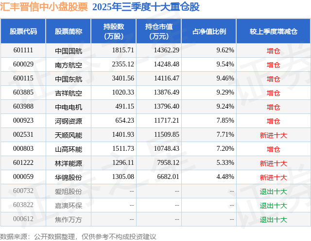 12月1日中电电机涨5.15%<strong></p>
<p>信质电机股票</strong>,汇丰晋信中小盘股票基金重仓该股