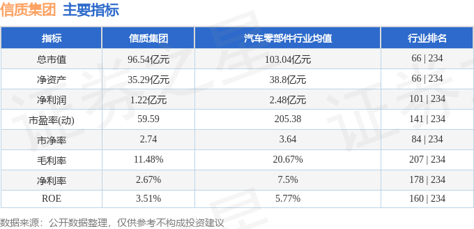 股票行情快报：信质集团（002664）11月14日主力资金净卖出1285.67万元