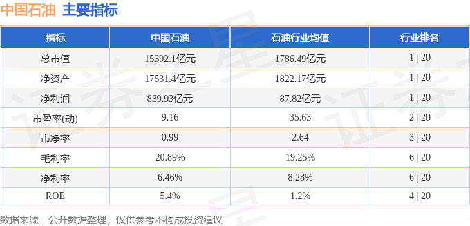股票行情快报：中国石油（601857）10月17日主力资金净买入1350.10万元