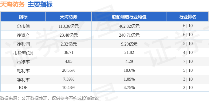 股票行情快报:天海防务(300008)11月12日主力资金净卖出4877.89万元