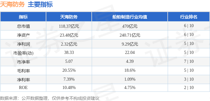 股票行情快报:天海防务(300008)11月6日主力资金净卖出5510.42万元