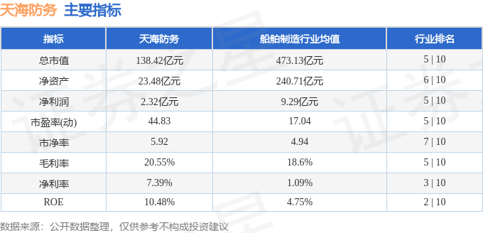 股票行情快报:天海防务(300008)12月15日主力资金净卖出9418.10万元