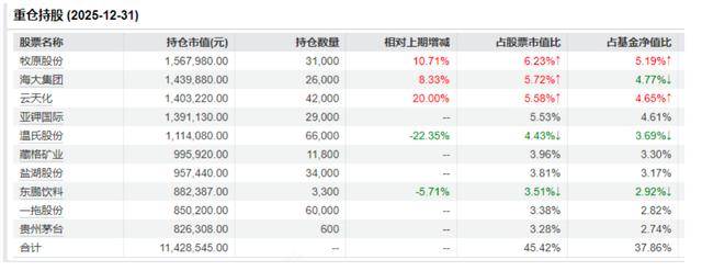 背靠农行陷发展困局 农银汇理基金业绩规模双承压 |基金观察