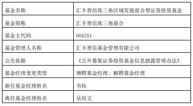 吴培文离任汇丰晋信旗下4只基金