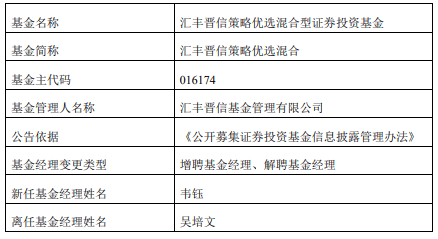 吴培文离任汇丰晋信旗下4只基金