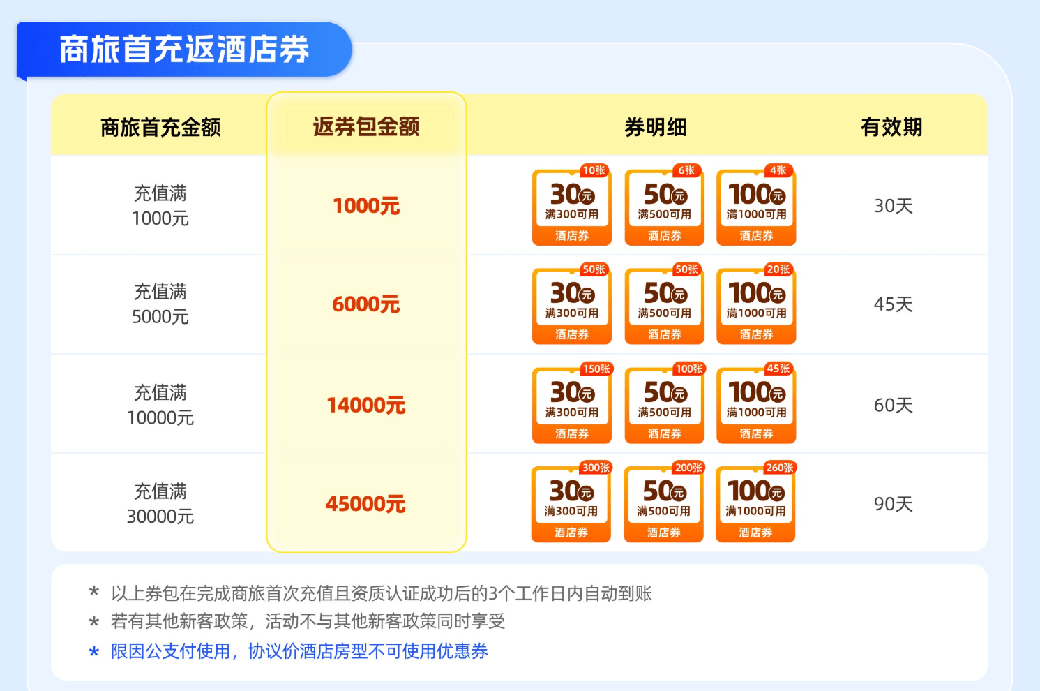 商旅公司排名一览表：企业如何避开选择陷阱，找到真正省心的伙伴