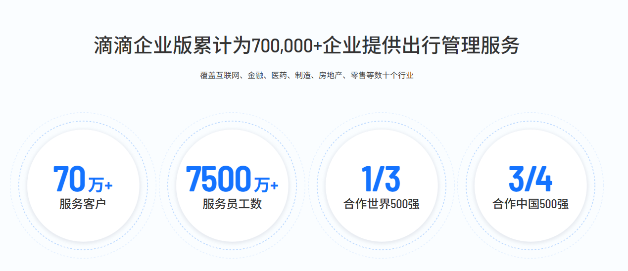 企业差旅管理如何破局？2025年商旅公司排名一览表揭示关键