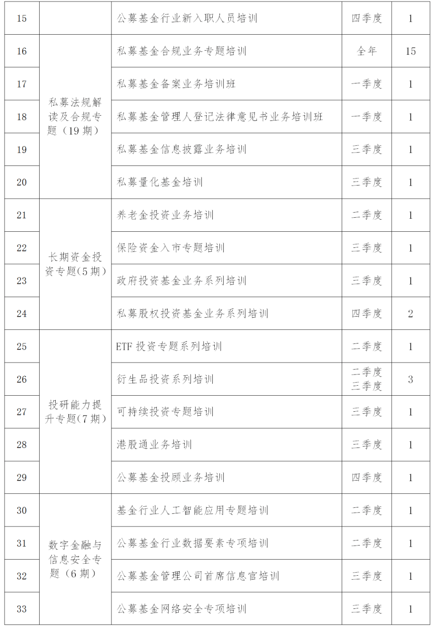 关于发布2026年度基金从业人员后续培训工作计划的通知