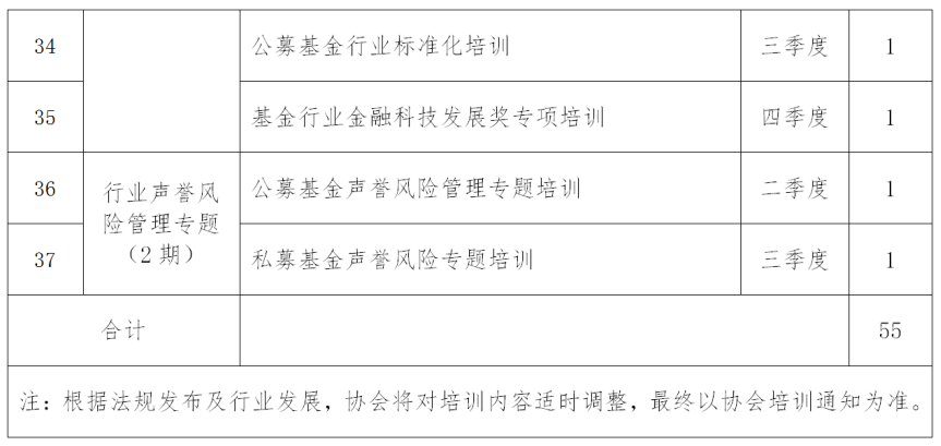关于发布2026年度基金从业人员后续培训工作计划的通知