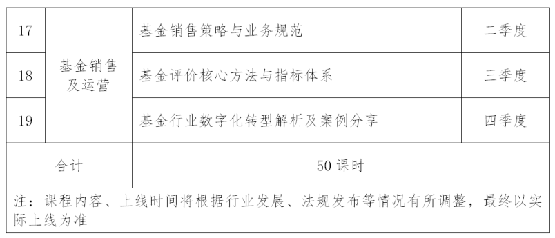 关于发布2026年度基金从业人员后续培训工作计划的通知
