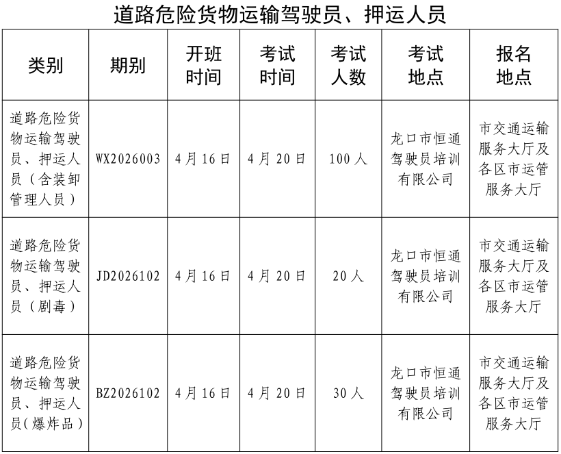 2026年全市4月份危险货物道路运输从业人员从业资格考试计划