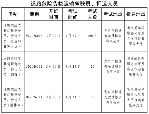 2026年全市3月份危险货物道路运输从业人员从业资格考试计划