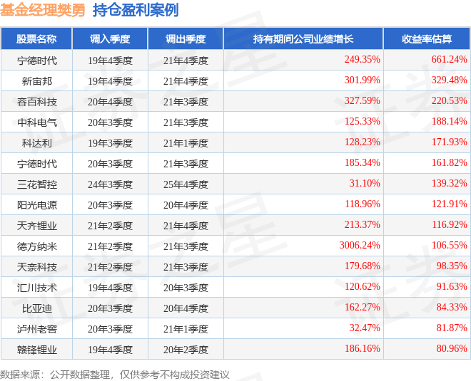 樊勇2026年一季度表现<strong></p>
<p>添富均衡基金净值</strong>，添富创新未来LOF基金季度跌幅3.51%