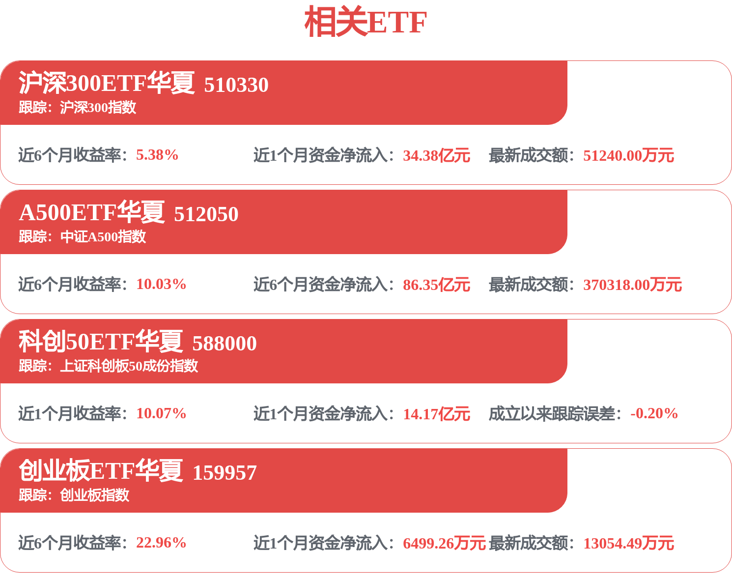 樊勇2026年一季度表现<strong></p>
<p>添富均衡基金净值</strong>，添富创新未来LOF基金季度跌幅3.51%