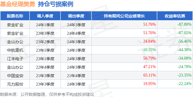樊勇2025年四季度表现<strong></p>
<p>添富均衡基金净值</strong>，添富创新未来LOF基金季度跌幅9.03%