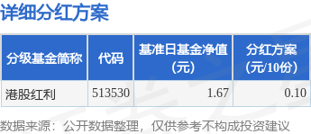 基金分红：港股红利基金3月5日分红