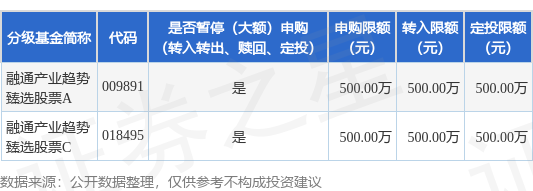 公告速递：融通产业趋势臻选股票基金暂停大额申购、定期定额投资、转换转入业务