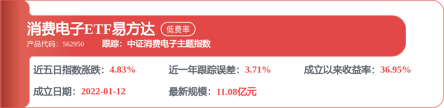 易方达基金刘健维旗下易方达科讯一季报最新持仓<strong></p>
<p>易方达科讯基金净值</strong>，重仓新易盛