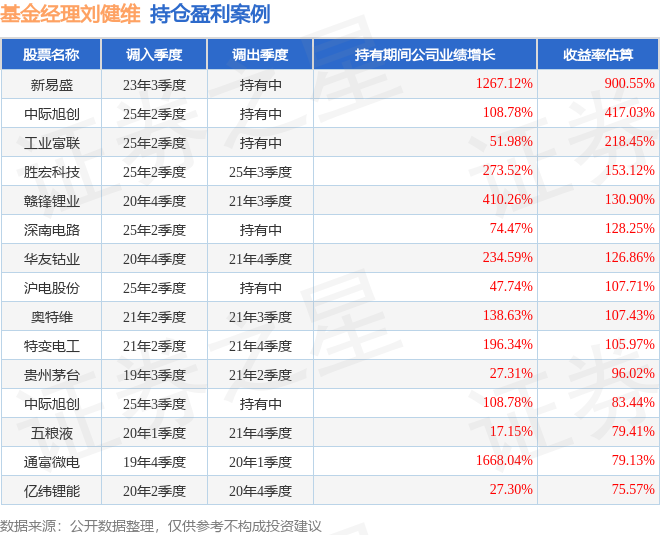 刘健维2026年一季度表现<strong></p>
<p>易方达科讯基金净值</strong>，易方达科讯混合基金季度涨幅1.87%