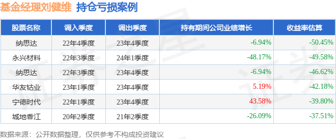 刘健维2026年一季度表现<strong></p>
<p>易方达科讯基金净值</strong>，易方达科讯混合基金季度涨幅1.87%