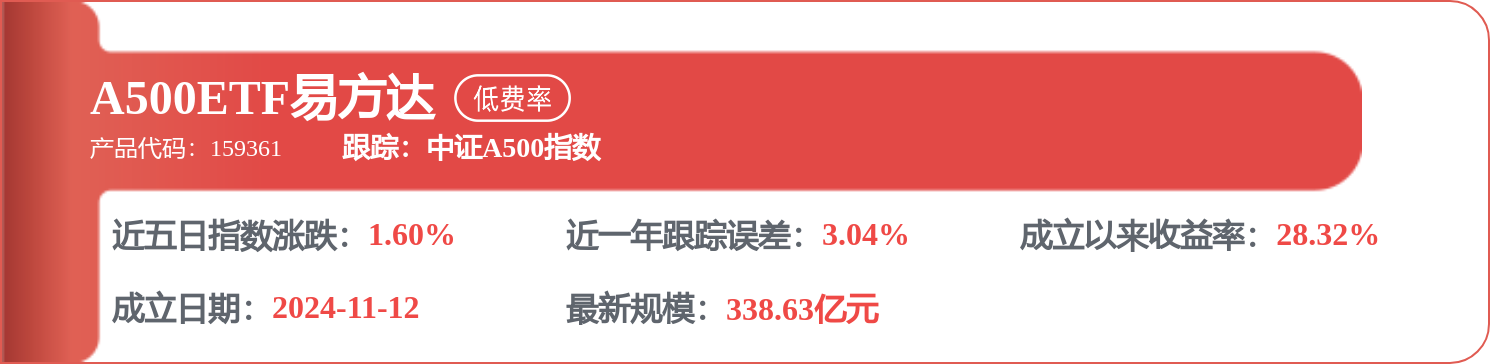 刘健维2026年一季度表现<strong></p>
<p>易方达科讯基金净值</strong>，易方达科讯混合基金季度涨幅1.87%