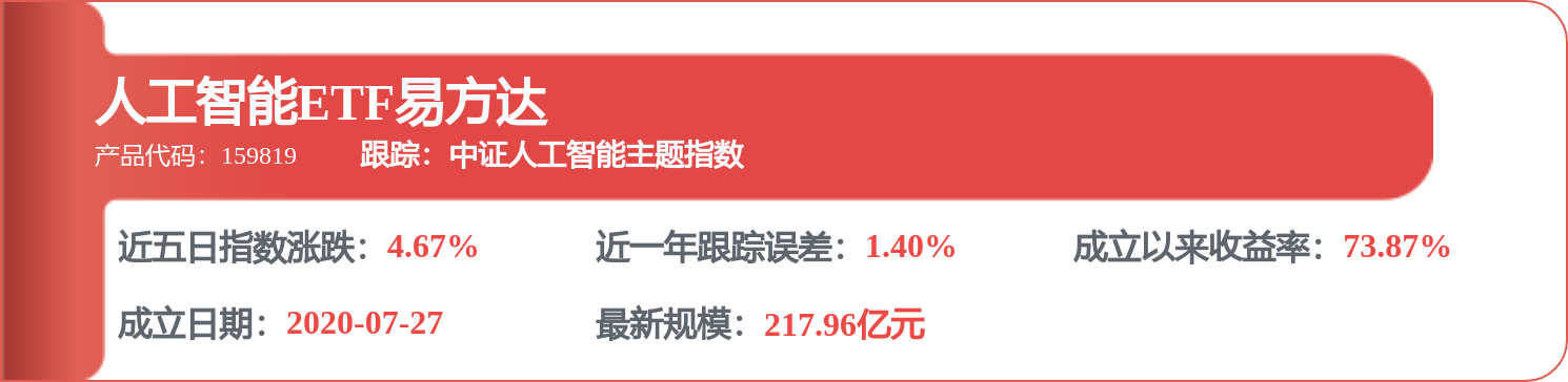 刘健维2026年一季度表现<strong></p>
<p>易方达科讯基金净值</strong>，易方达科讯混合基金季度涨幅1.87%