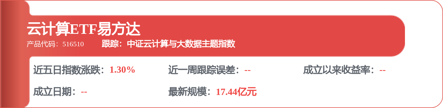 刘健维2026年一季度表现<strong></p>
<p>易方达科讯基金净值</strong>，易方达科讯混合基金季度涨幅1.87%