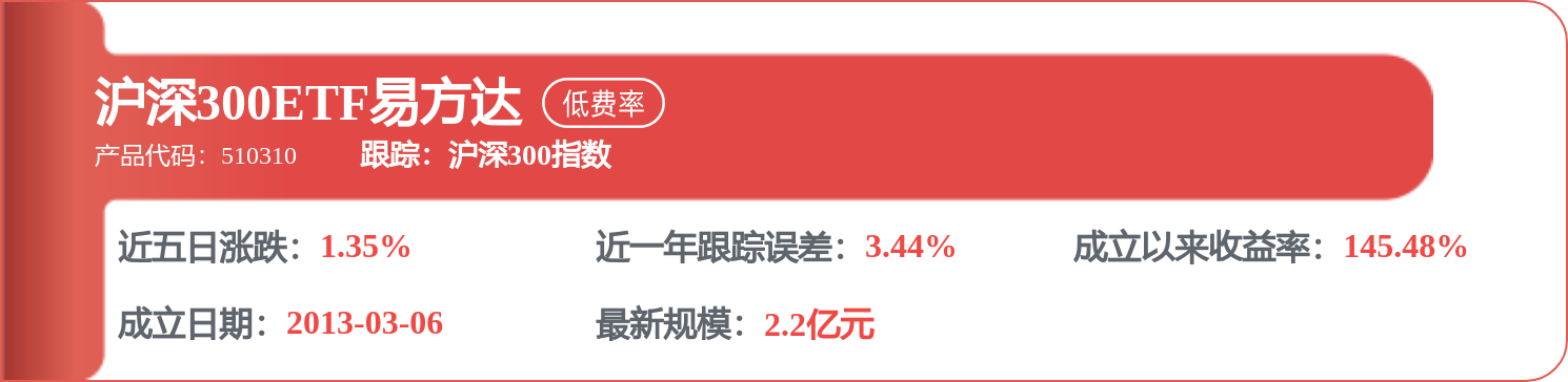 刘健维2026年一季度表现<strong></p>
<p>易方达科讯基金净值</strong>，易方达科讯混合基金季度涨幅1.87%
